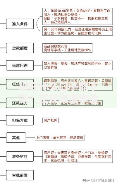 现在什么口子能下款？正规渠道申请条件全解析