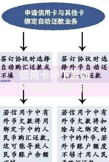 信用卡秒下款如何快速申请？流程、条件及注意事项解析