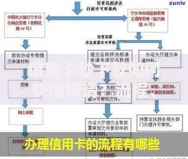 信用卡秒下款如何快速申请？流程、条件及注意事项解析