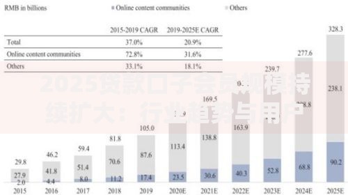 2025贷款口子会员规模持续扩大：行业趋势与用户选择指南