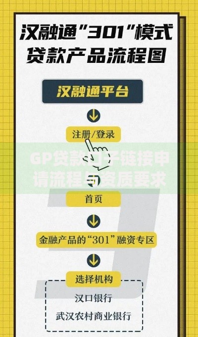 GP贷款口子链接申请流程与资质要求解析