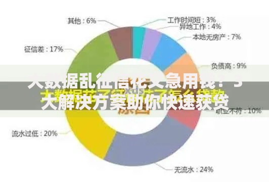 大数据乱征信花又急用钱?3大解决方案助你快速获贷 大数据乱征信花又急用钱?3大解决方案助你快速获贷