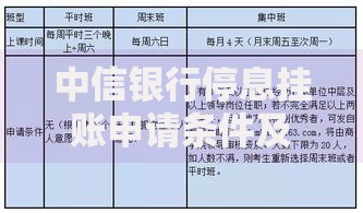 中信银行停息挂账申请条件及常见问题解答