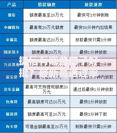 捷信有哪些口子好批？最新高通过率贷款产品解析
