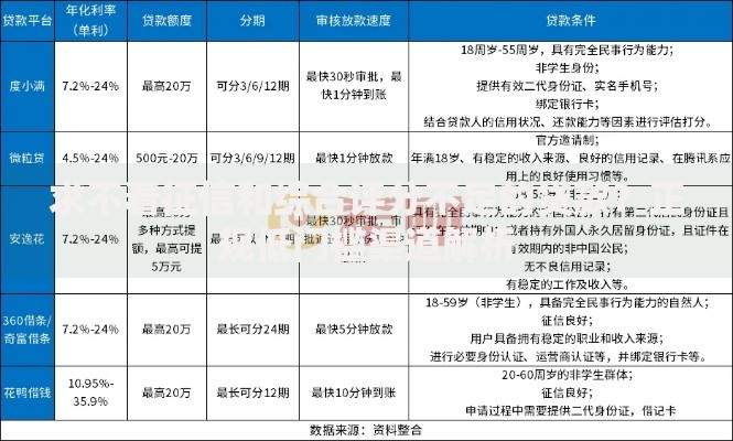 求不看征信和综合评分不足的贷款？正规低门槛渠道解析