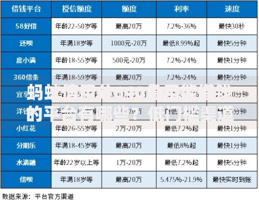 蚂蚁信用分640急用能借钱的平台有哪些？低门槛渠道解析