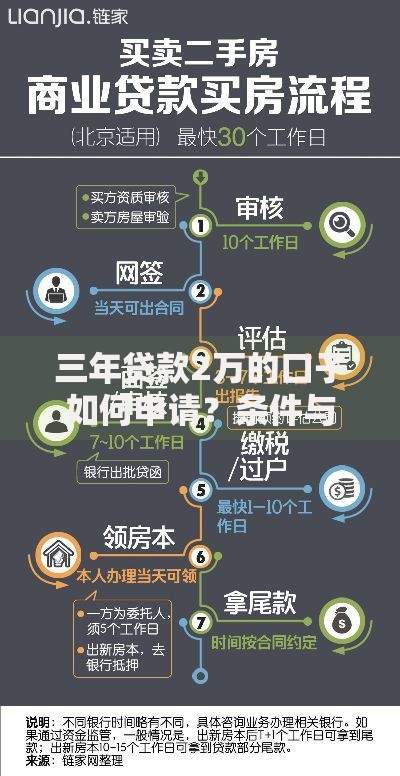 三年贷款2万的口子如何申请？条件与流程全解析