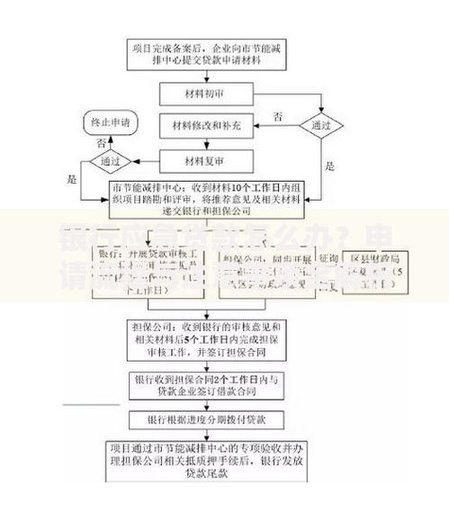 银行应急贷款怎么办？申请流程与注意事项全解析