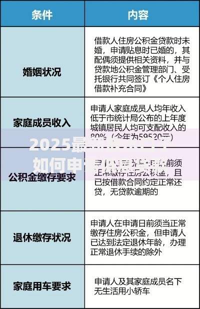 2025最新放水口子如何申请低息贷款