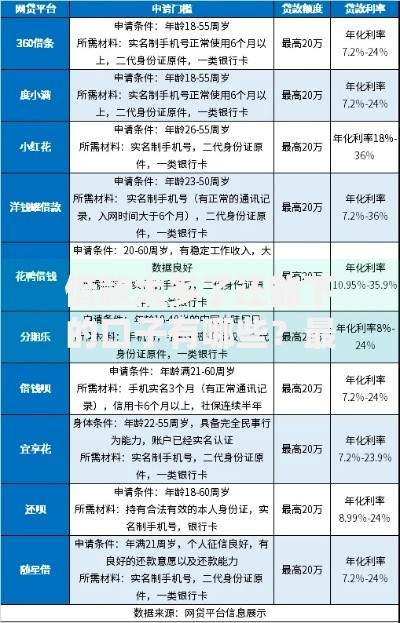 借款太多了还能下的口子有哪些？最新低门槛平台解析