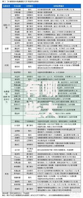 有哪些大额的网贷口子？精选高额度平台解析