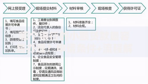 哪个银行的小额贷款最容易办理？申请条件+流程解析