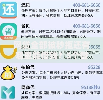 网贷全部被秒拒还有哪里能借钱？5个替代渠道深度解析