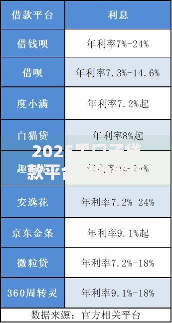 2025黑口子贷款平台风险解析与合规借贷渠道对比