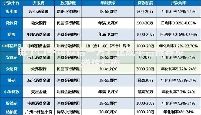 哪个口子可以借一万？正规平台推荐及避坑指南