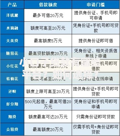 小口子贷款有哪些平台？如何选择？