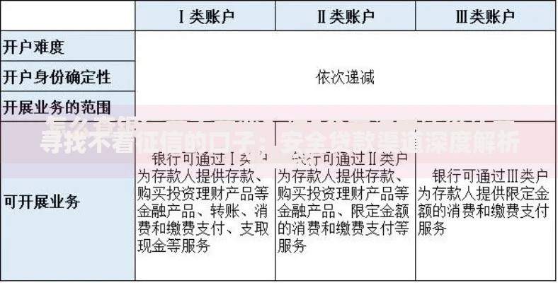 寻找不看征信的口子：安全贷款渠道深度解析