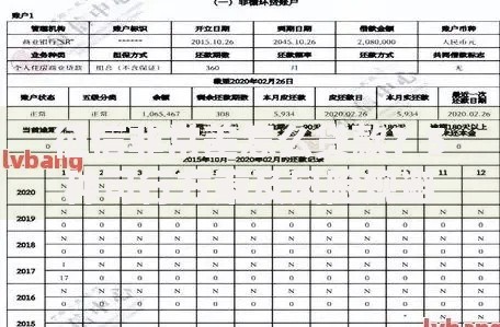 征信非常差怎么贷款？5种可行方案及风险规避指南
