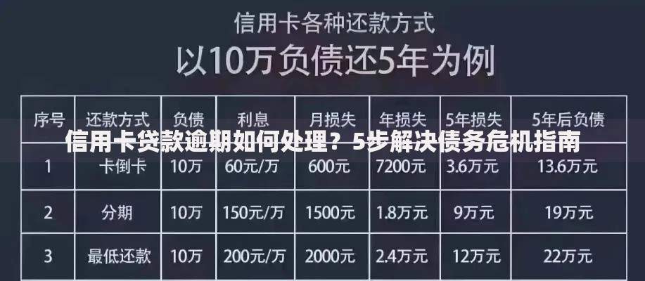 信用卡贷款逾期如何处理？5步解决债务危机指南