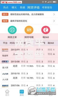 网贷平台哪些好下款额度高？精选测评指南