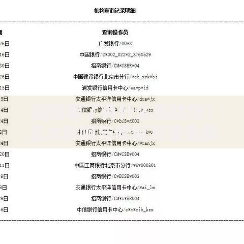 征信黑了有什么困扰吗？五大影响与修复方案全解析