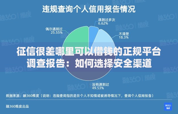 征信很差哪里可以借钱的正规平台调查报告：如何选择安全渠道