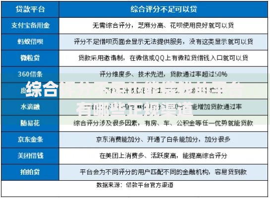 综合评分不足也能借钱的平台有哪些正规渠道