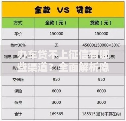 办车贷不上征信有哪些渠道？全面解析隐藏方案