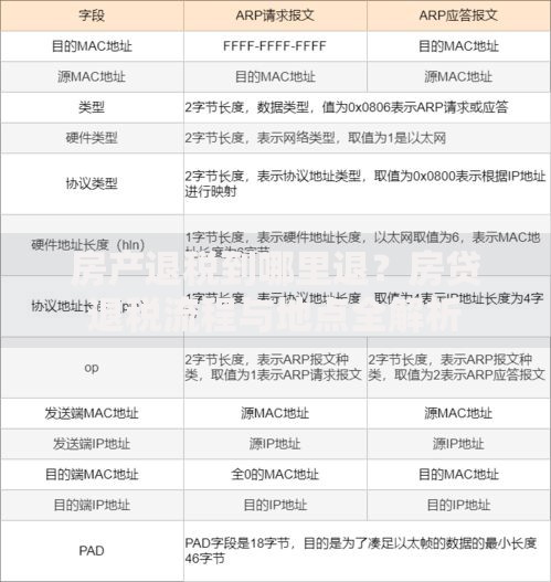 房产退税到哪里退？房贷退税流程与地点全解析
