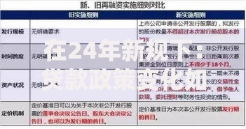 在24年新规下：贷款政策变化如何影响个人融资？