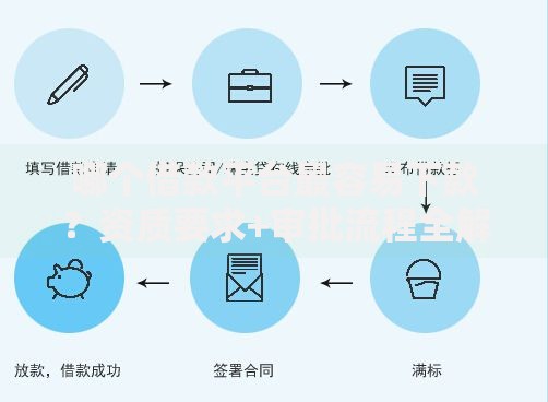 哪个借款平台最容易下款？资质要求+审批流程全解析