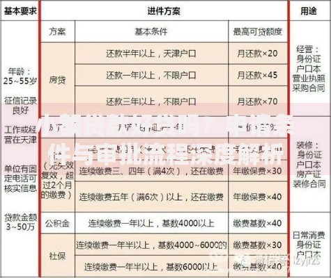 小额贷款好贷吗？申请条件与审批流程深度解析