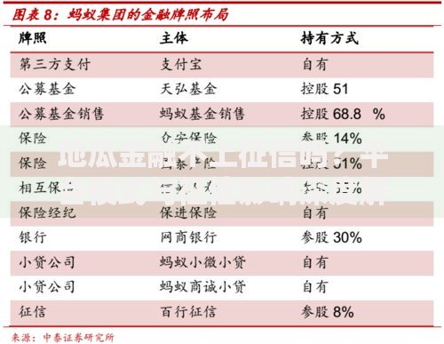 地瓜金融不上征信吗？平台模式与征信影响深度解析
