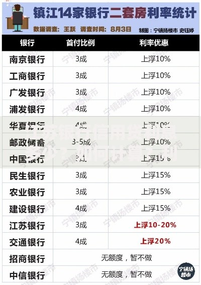 江苏银行信用贷利息多少？如何计算？利率政策全解析