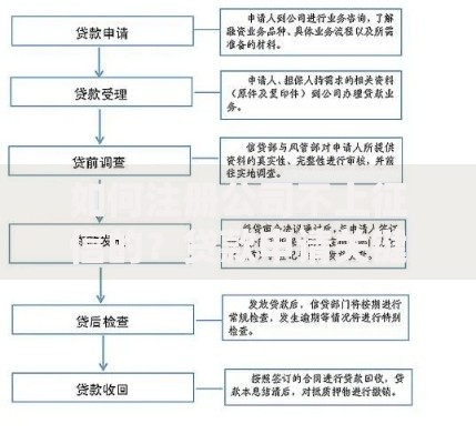 如何注册公司不上征信的？贷款申请关键步骤解析