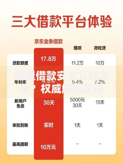 哪里借款安全又利息低？权威解析正规低息平台选择技巧