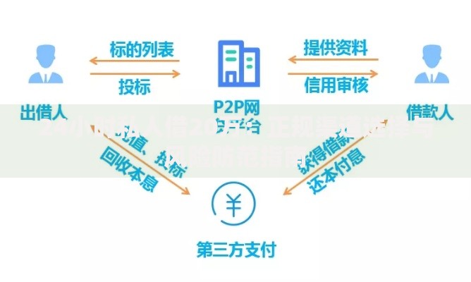 24小时私人借20万：正规渠道选择与风险防范指南