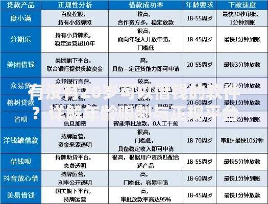 有没有20岁可以借钱的软件？详解年龄限制与正规平台