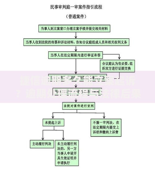 捷信逾期多久能立案起诉？逾期处理流程与法律后果解析