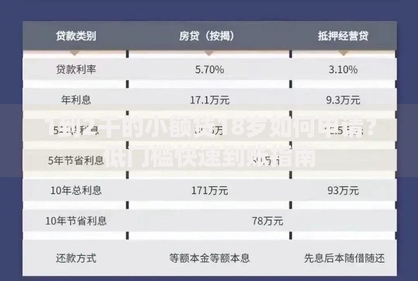 1到2千的小额贷18岁如何申请？低门槛快速到账指南