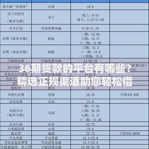 36期贷款的平台有哪些？精选正规渠道助您轻松借贷