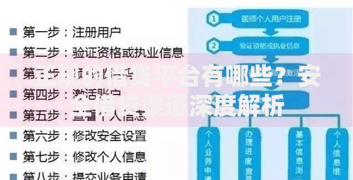 正规的借贷平台有哪些？安全借贷渠道深度解析