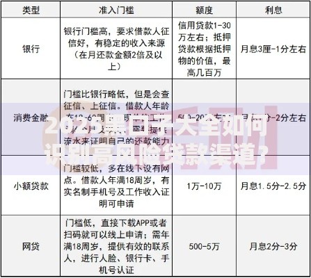 2025黑口子大全如何识别高风险贷款渠道？