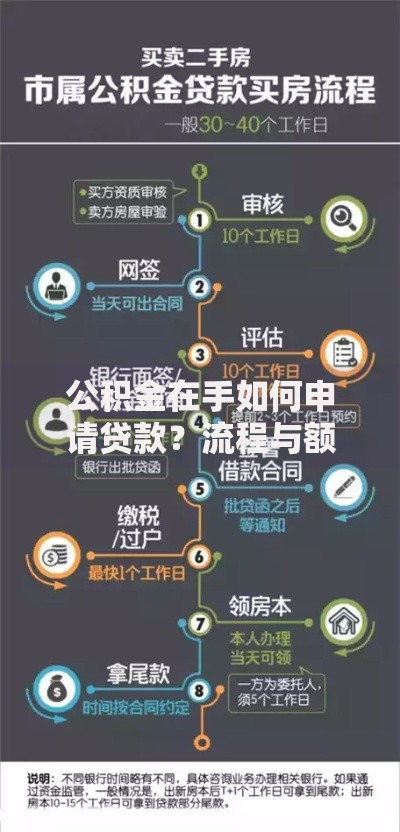 公积金在手如何申请贷款？流程与额度全面解析