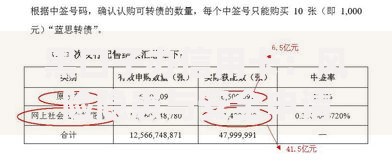 黑口子办信用卡：风险隐患与安全申请全解析