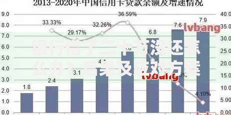 银行借了二十万没还怎么办？后果及应对方案深度解析