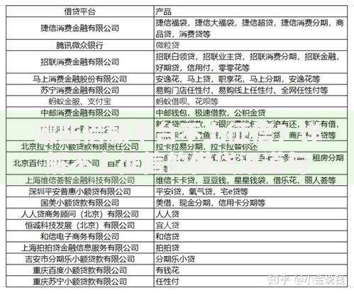 哪些借款平台不上征信？详解不上征信的借贷渠道与风险提示