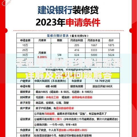 手机号贷款在线申请流程详解及常见问题解答