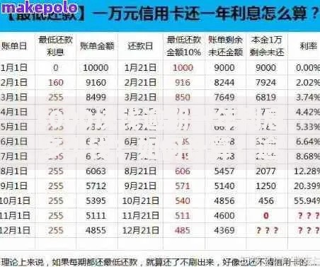 3000块钱逾期一年利息多少钱？如何计算？逾期后果有哪些？