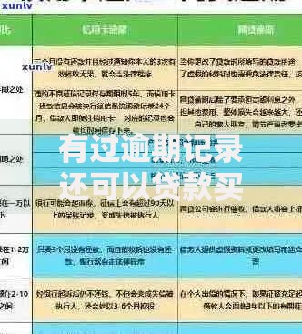 有过逾期记录还可以贷款买房吗？如何补救？重点解析补救方案与贷款策略